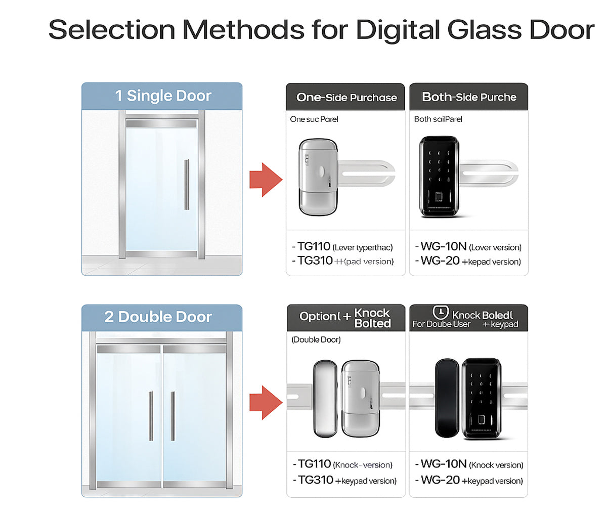 [Glass Lock] Solity TG330 Clip Smart Glass Door Lock For Frameless Glass Door